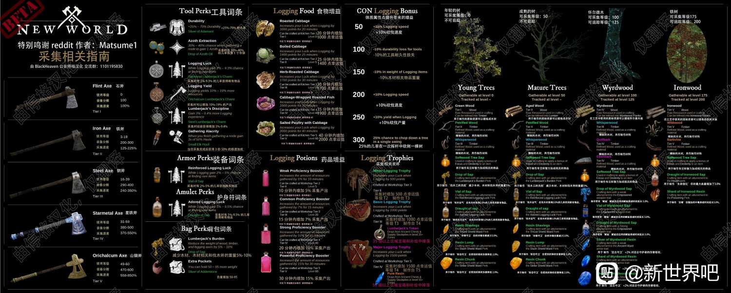 《New World》生活職業相關道具及資源效果翻譯