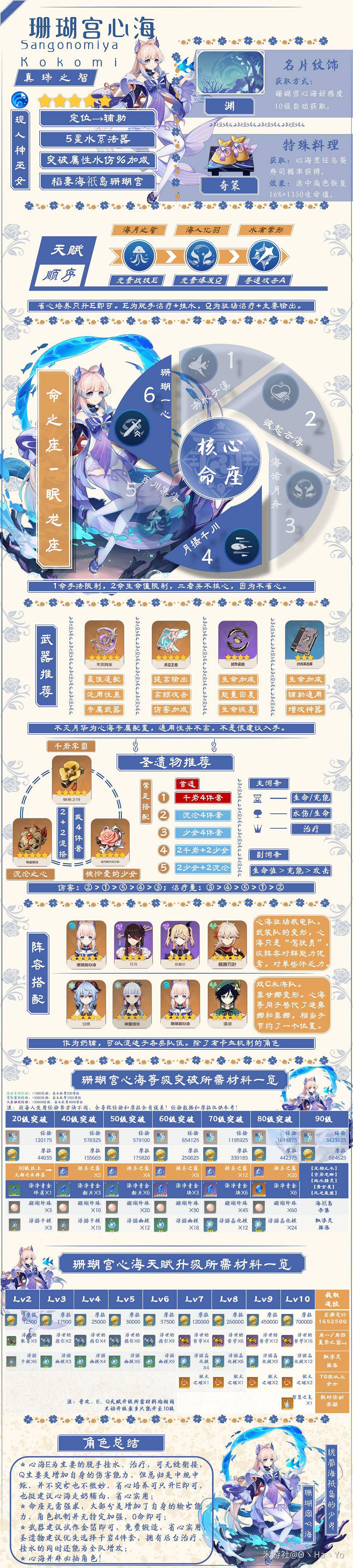 《原神》浮嶽虹珠UP池角色詳細培養指南 《原神》浮嶽虹珠UP池角色詳細培養指南