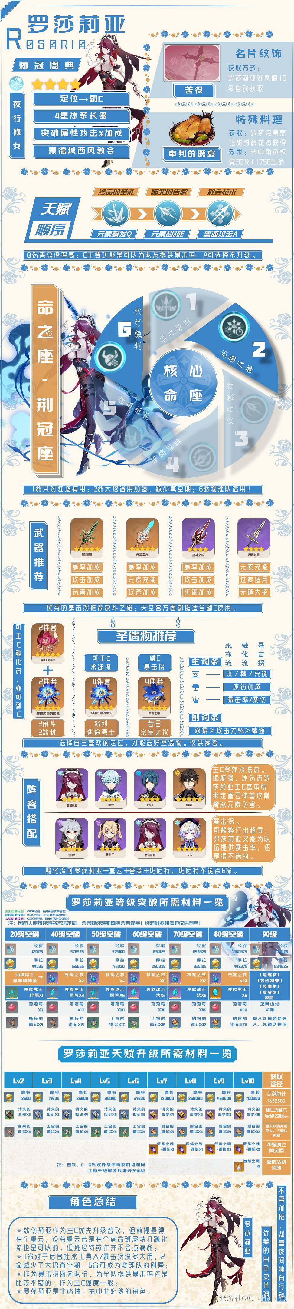 《原神》浮嶽虹珠UP池角色詳細培養指南 《原神》浮嶽虹珠UP池角色詳細培養指南