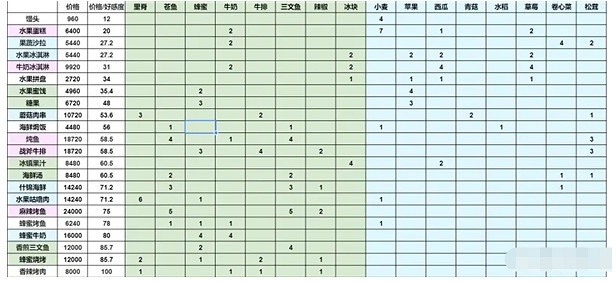 《靈魂潮汐》陣容好感度怎麽提升 陣容好感度提升方法介紹