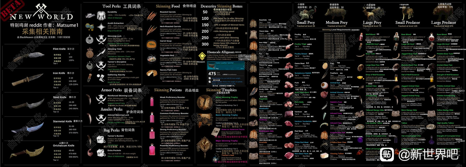 《New World》生活職業相關道具及資源效果翻譯