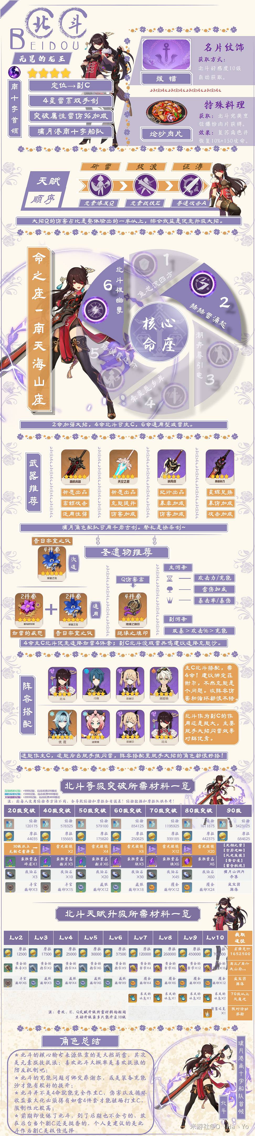 《原神》浮嶽虹珠UP池角色詳細培養指南 《原神》浮嶽虹珠UP池角色詳細培養指南