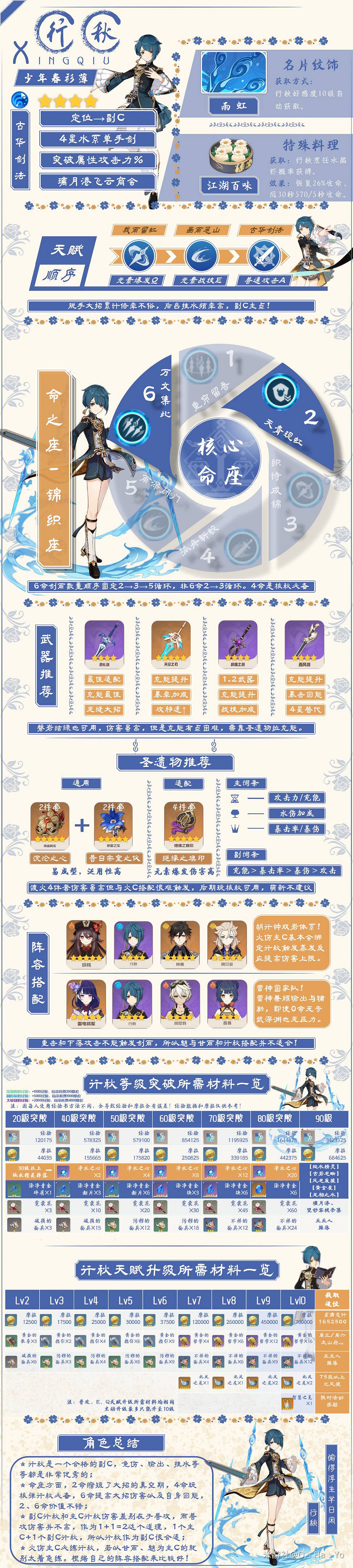 《原神》浮嶽虹珠UP池角色詳細培養指南 《原神》浮嶽虹珠UP池角色詳細培養指南