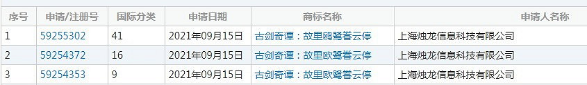 燭龍申請新商標 《古劍奇譚4》標題疑似曝光 燭龍申請新商標 《古劍奇譚4》標題疑似曝光