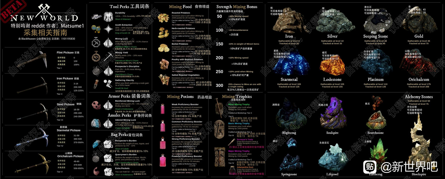 《New World》生活職業相關道具及資源效果翻譯