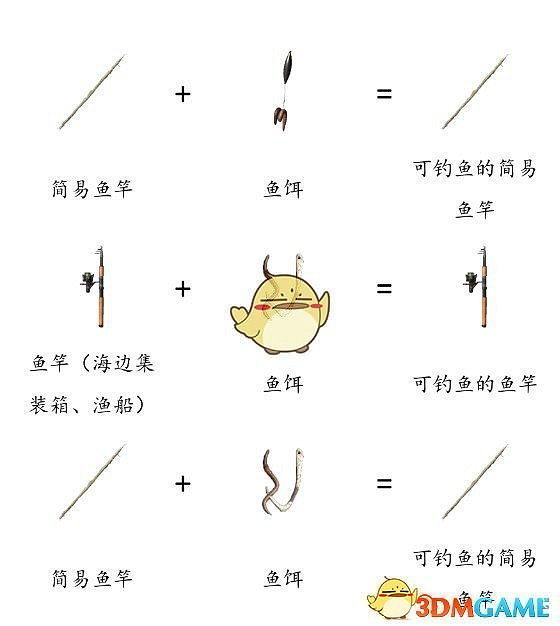 《DayZ》全物品合成表分享 《DayZ》全物品合成表分享