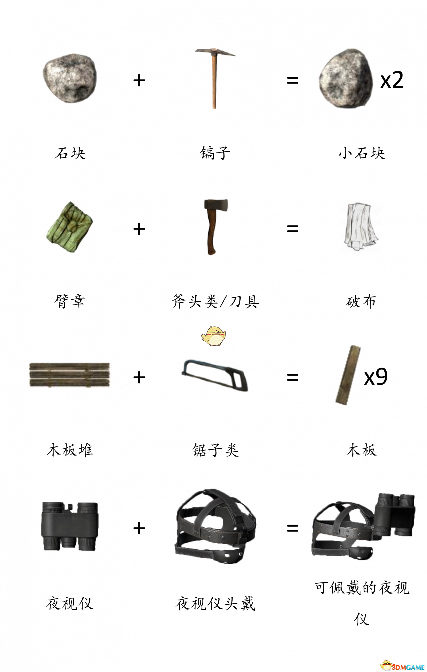 《DayZ》全物品合成表分享 《DayZ》全物品合成表分享