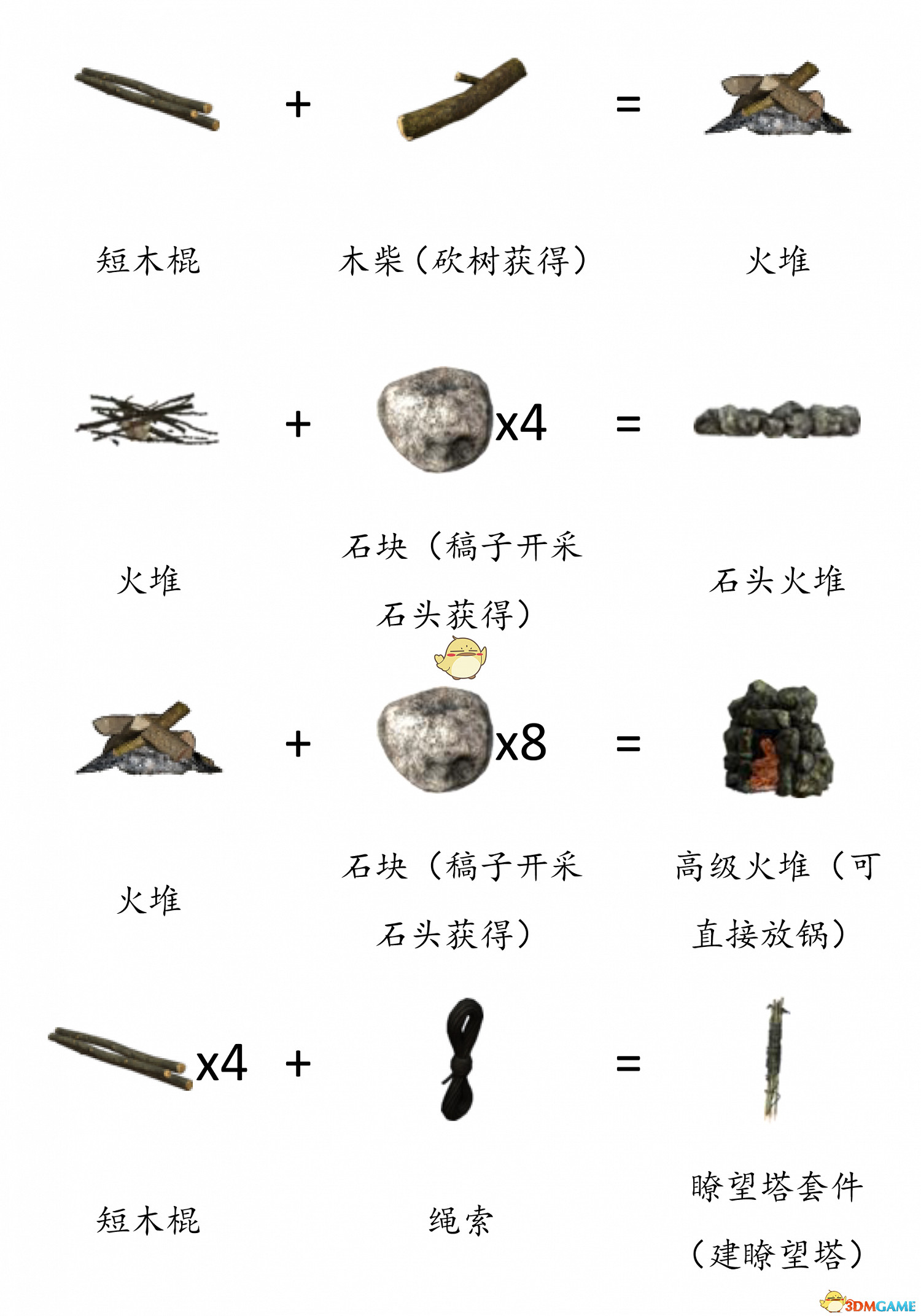 《DayZ》全物品合成表分享 《DayZ》全物品合成表分享