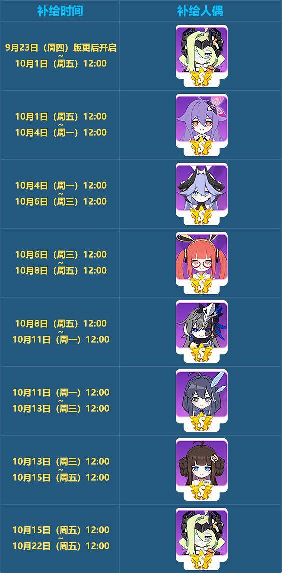 《崩壞3》人偶輪替限時開啓 五周年慶人偶補給規則說明 《崩壞3》人偶輪替限時開啓 五周年慶人偶補給規則說明