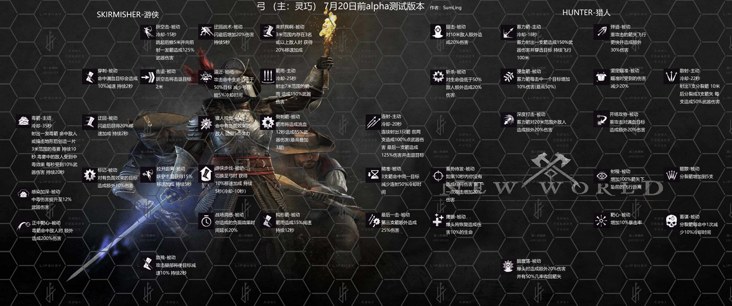 《New World》各職業技能加點建議 《New World》各職業技能加點建議