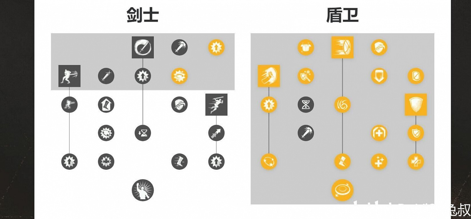《New World》各職業技能加點建議 《New World》各職業技能加點建議