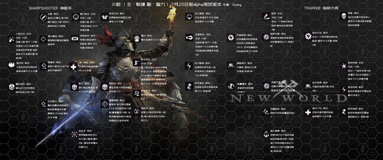 《New World》各職業技能加點建議 《New World》各職業技能加點建議