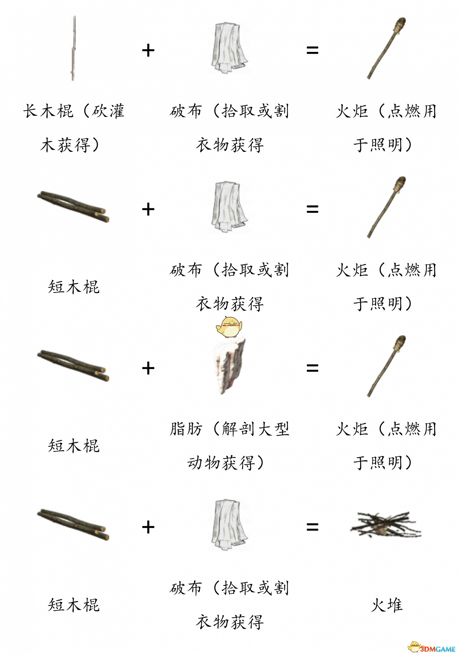 《DayZ》全物品合成表分享 《DayZ》全物品合成表分享