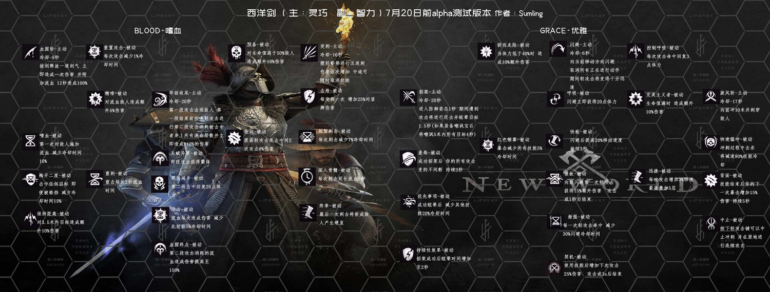 《New World》各職業技能加點建議 《New World》各職業技能加點建議