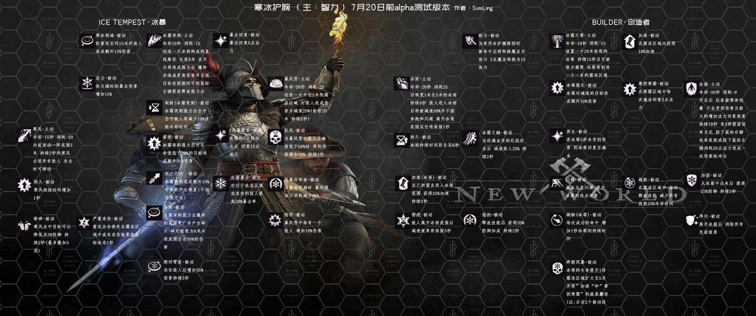 《New World》各職業技能加點建議 《New World》各職業技能加點建議