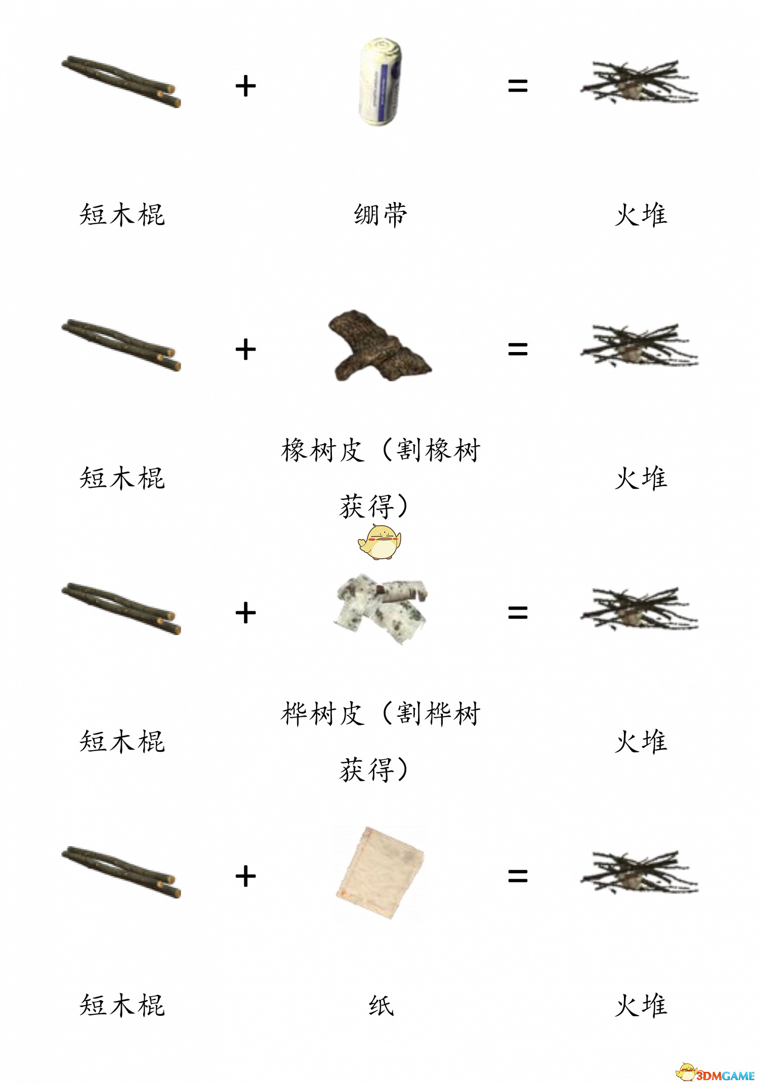 《DayZ》全物品合成表分享 《DayZ》全物品合成表分享