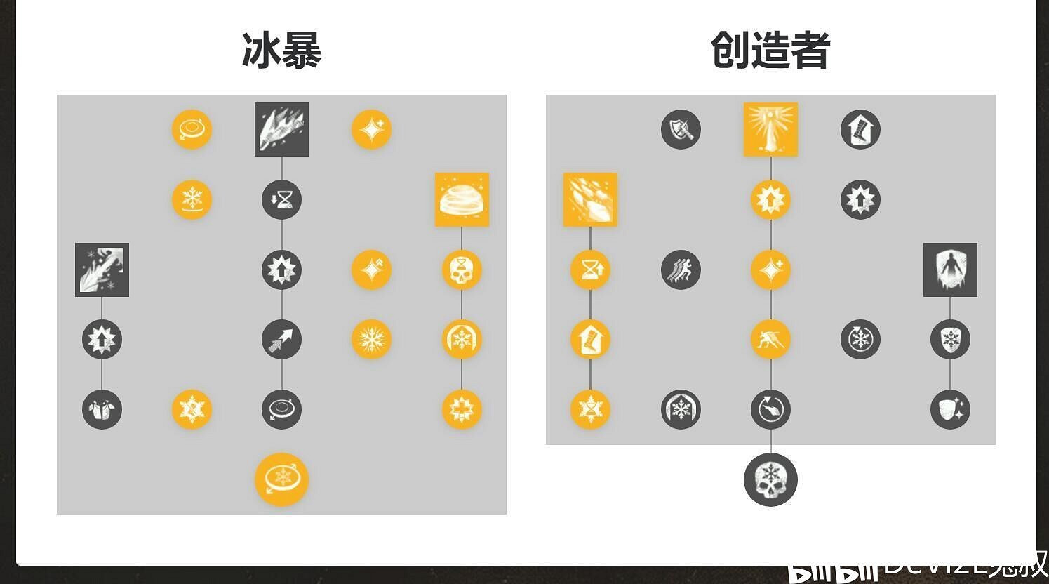 《New World》各職業技能加點建議 《New World》各職業技能加點建議