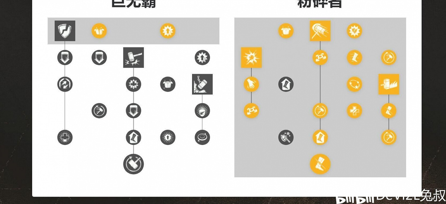 《New World》各職業技能加點建議 《New World》各職業技能加點建議