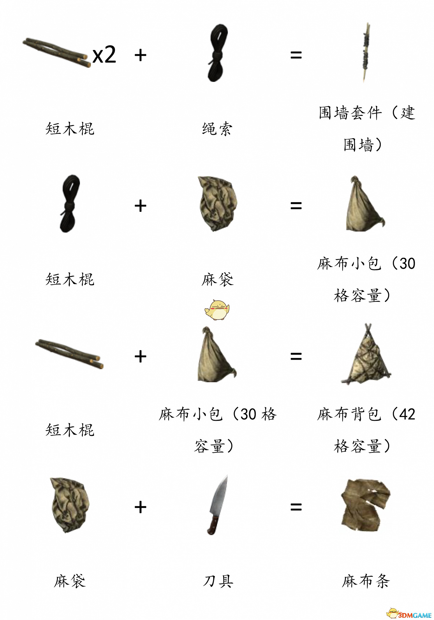 《DayZ》全物品合成表分享 《DayZ》全物品合成表分享