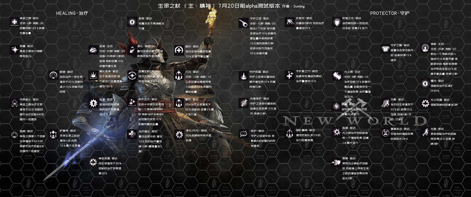 《New World》各職業技能加點建議 《New World》各職業技能加點建議