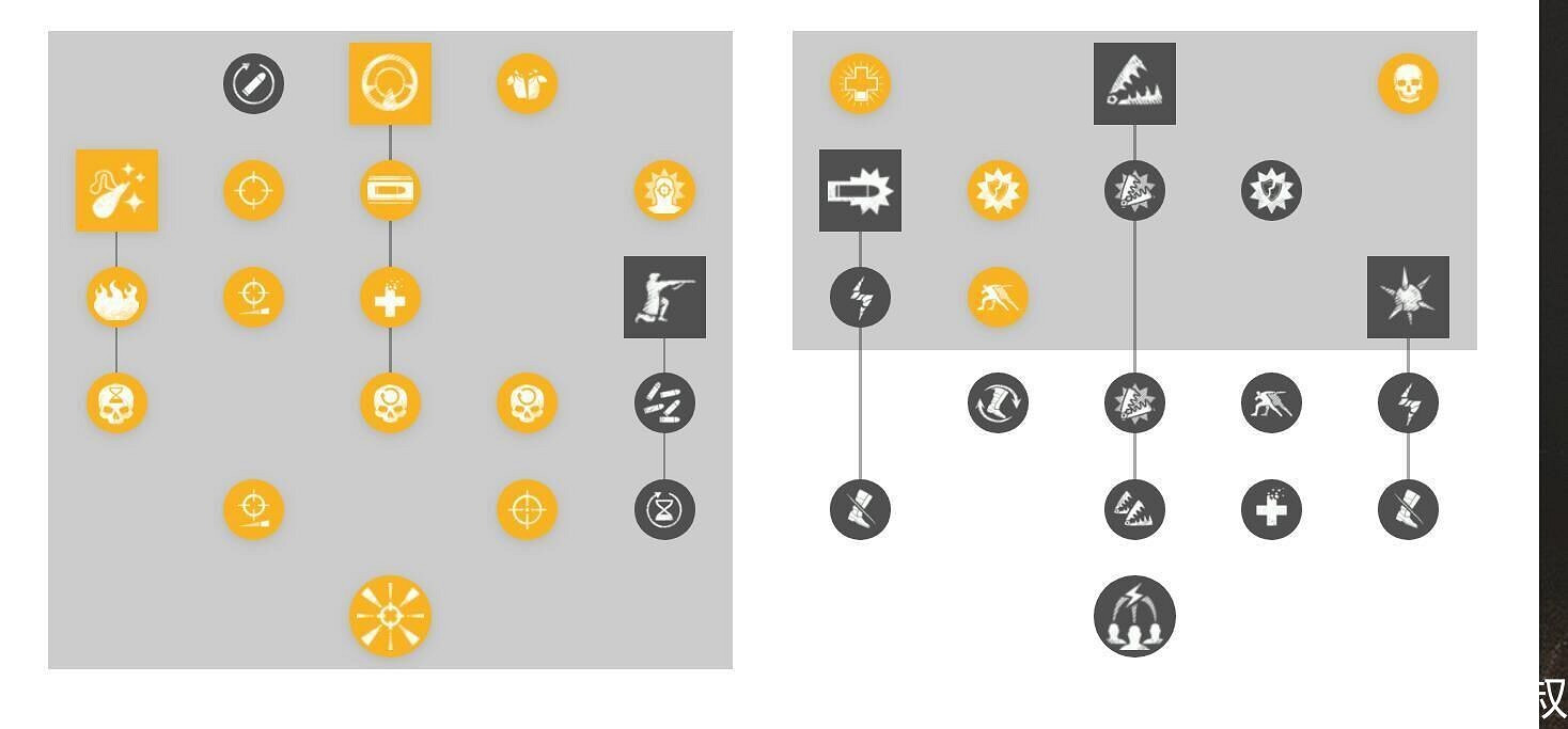 《New World》各職業技能加點建議 《New World》各職業技能加點建議