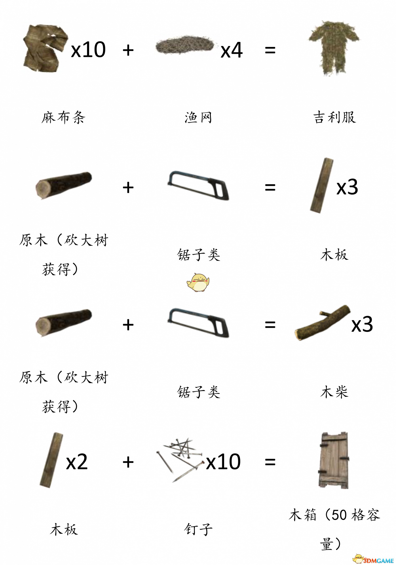 《DayZ》全物品合成表分享 《DayZ》全物品合成表分享