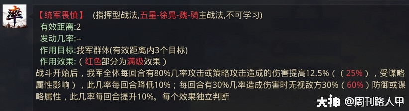 《率土之濱》統軍畏慎戰法解析 《率土之濱》統軍畏慎戰法解析