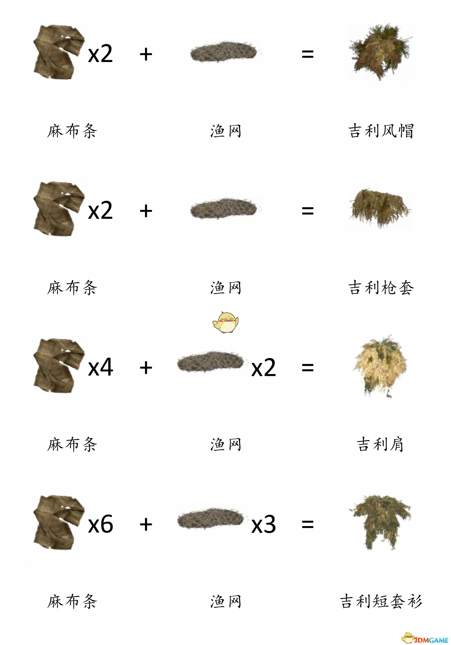 《DayZ》全物品合成表分享 《DayZ》全物品合成表分享