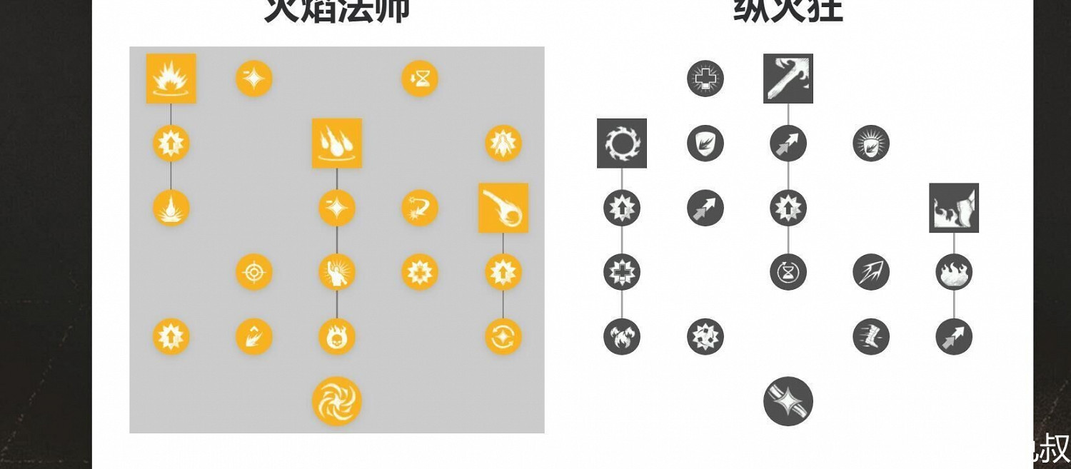 《New World》各職業技能加點建議 《New World》各職業技能加點建議