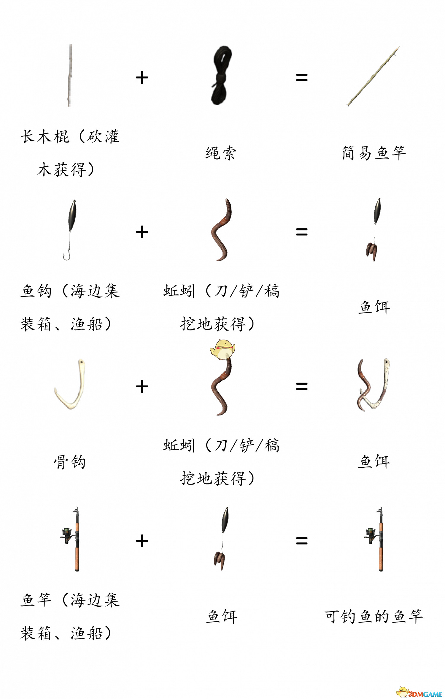 《DayZ》全物品合成表分享 《DayZ》全物品合成表分享