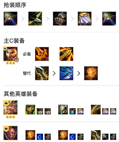 《金鏟鏟之戰》哨兵阿克尚陣容推薦 6哨兵阿克尚怎麽玩 《金鏟鏟之戰》哨兵阿克尚陣容推薦 6哨兵阿克尚怎麽玩