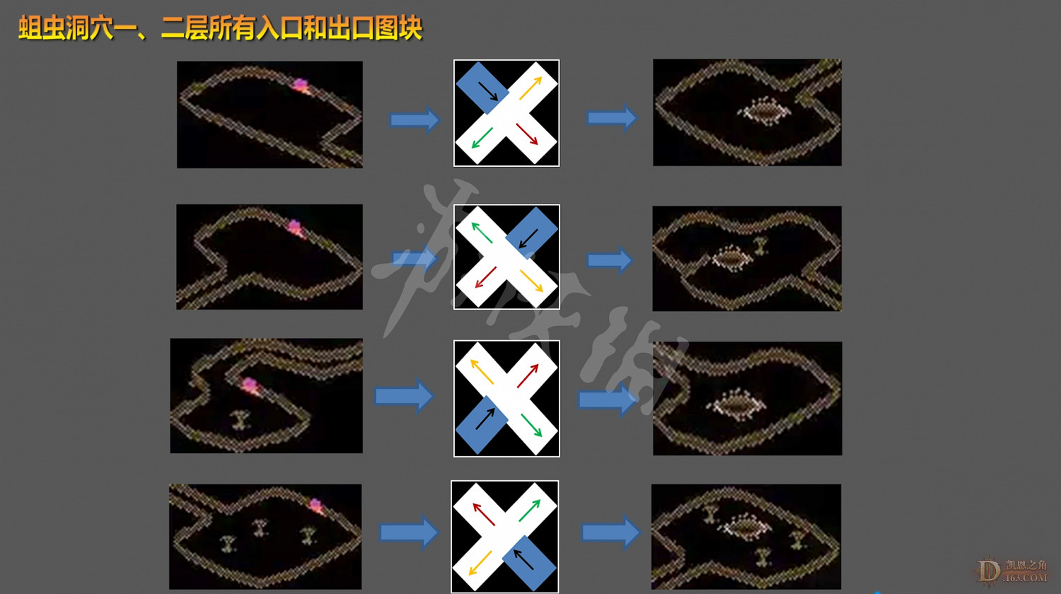 《暗黑破壞神2獄火重生》第二章地圖出入口分布 蛆蟲洞穴入口在哪? 《暗黑破壞神2獄火重生》第二章地圖出入口分布 蛆蟲洞穴入口在哪?