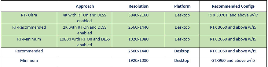 中國大陸研發《暗影火炬城》Steam正式解鎖 首發特惠97.20元 中國大陸研發《暗影火炬城》Steam正式解鎖 首發特惠97.20元