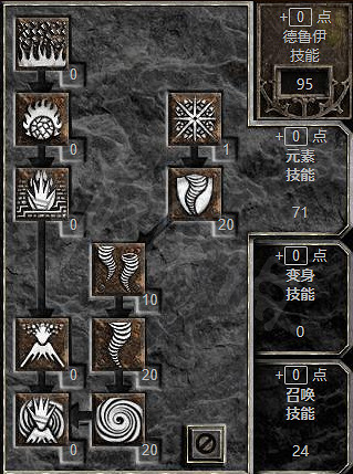 《暗黑破壞神2獄火重生》風德怎麽加點？風德技能加點方案分享