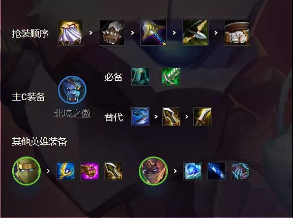 《金鏟鏟之戰》獅子狗陣容推薦 狂野潛行者金鏟鏟北境之傲裝備搭配 《金鏟鏟之戰》獅子狗陣容推薦 狂野潛行者金鏟鏟北境之傲裝備搭配