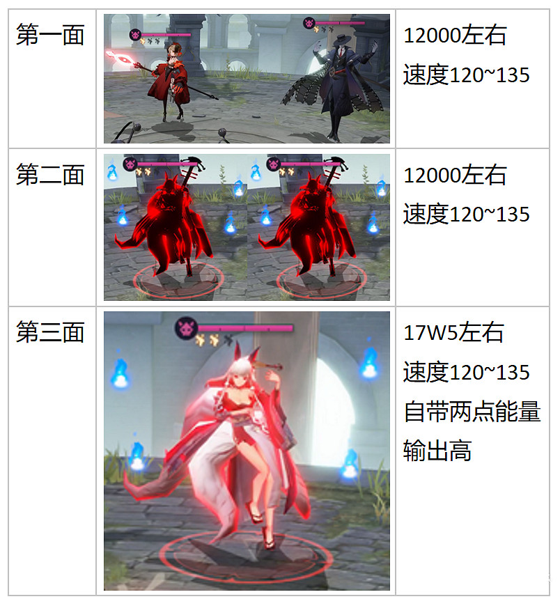 《幻書啟世錄》試煉荒庭打法攻略 虛空書界試煉荒庭周回幻書推薦