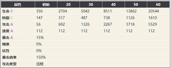 《幻書啟世錄》天方夜譚介紹 天方夜譚山魯佐德怎麽樣