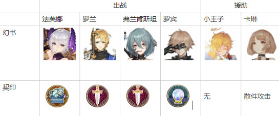 《幻書啟世錄》凜冰封怎麽打高分 凜冰封高分攻略