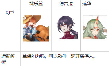 《幻書啟世錄》桃樂絲怎麽獲得 桃樂絲獲取攻略