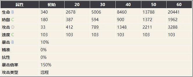 《幻書啟世錄》秘儀教典介紹 秘儀教典怎麽樣 《幻書啟世錄》秘儀教典介紹 秘儀教典怎麽樣