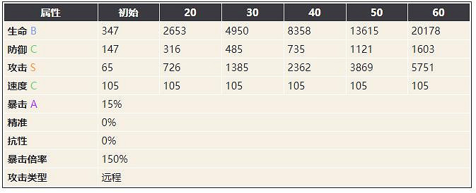 《幻書啟世錄》量子論介紹 量子論玻莉怎麽樣