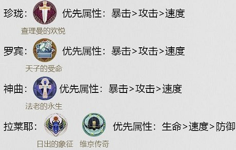 《幻書啟世錄》神曲陣容怎麽搭配 神曲陣容搭配攻略