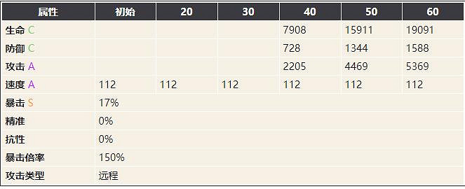 《幻書啟世錄》國民財富介紹 國民財富維多利亞怎麽樣