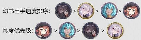 《幻書啟世錄》凱瑟琳陣容怎麽搭配 夢的解析陣容搭配攻略