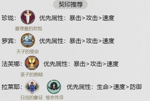 《幻書啟世錄》法芙娜陣容怎麽玩 法芙娜核心陣容攻略