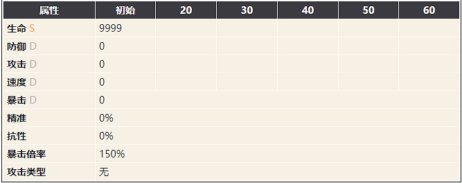 《幻書啟世錄》純白幻頁介紹 純白幻頁怎麽樣