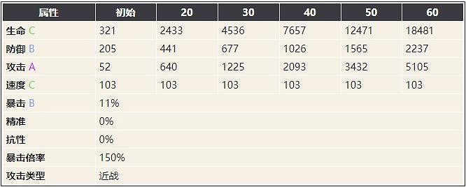 《幻書啟世錄》卡門介紹 卡門怎麽樣 《幻書啟世錄》卡門介紹 卡門怎麽樣