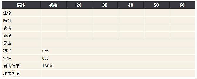 《幻書啟世錄》基督山伯爵介紹 基督山伯爵怎麽樣