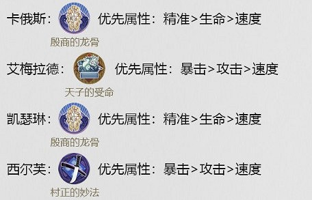 《幻書啟世錄》凱瑟琳陣容怎麽搭配 夢的解析陣容搭配攻略
