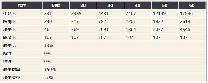 《幻書啟世錄》胡桃夾子介紹 胡桃夾子納茲怎麽樣 《幻書啟世錄》胡桃夾子介紹 胡桃夾子納茲怎麽樣